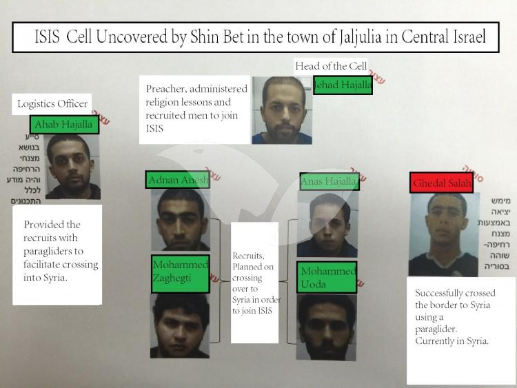 ISIS Cell uncovered by the Shin Bet