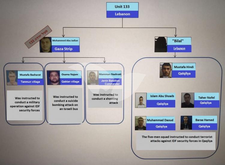 Hizballah terrorist network uncovered by Israel Security Agency